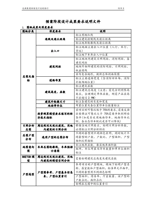 龙湖集团研发工作预案阶段设计成果要求说明文件