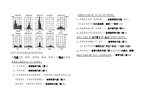 气候雨热柱状图的判读