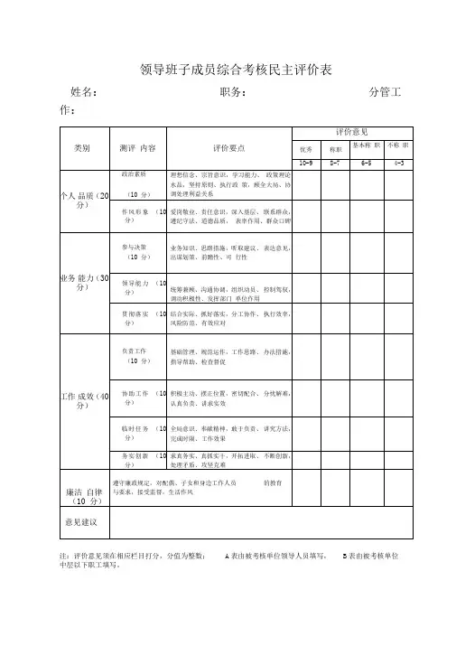 领导班子成员综合考核民主评价表