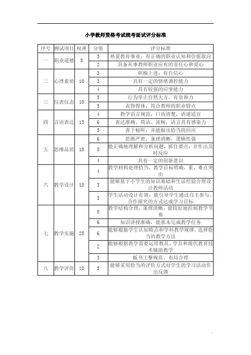 小学教师资格考试统考面试评分标准