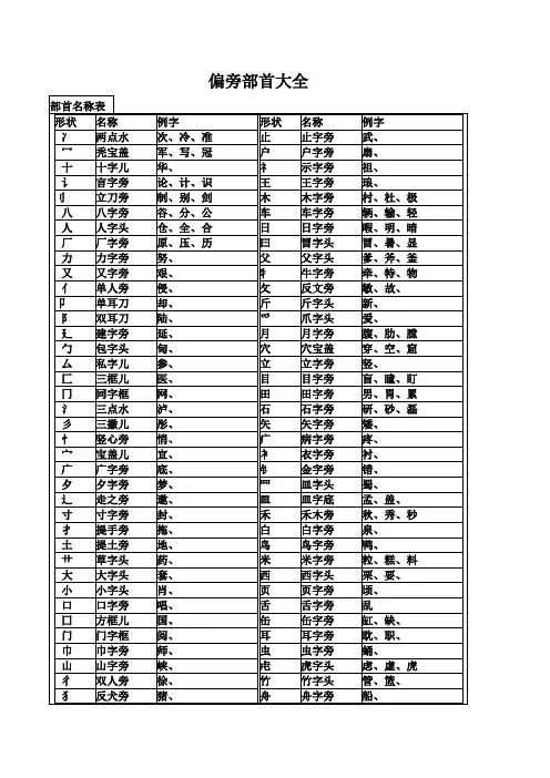 偏旁部首大全