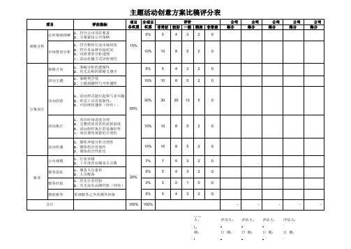 活动创意提案评分表 精品