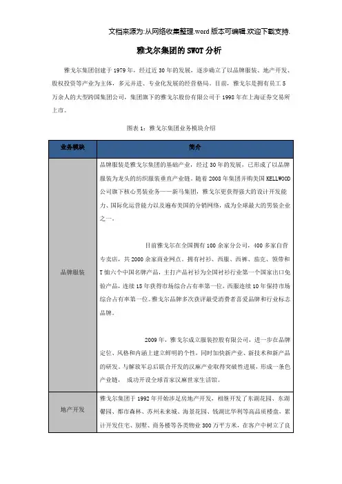 雅戈尔集团的SWOT分析