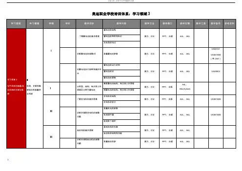 奥迪职业学校培训体系学习领域3