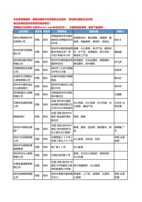 2020新版河南省办公家具工商企业公司名录名单黄页联系方式大全1185家