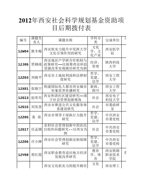 编号 - 西安市社科网 西安市社会科学界联合会 西安市社会 …