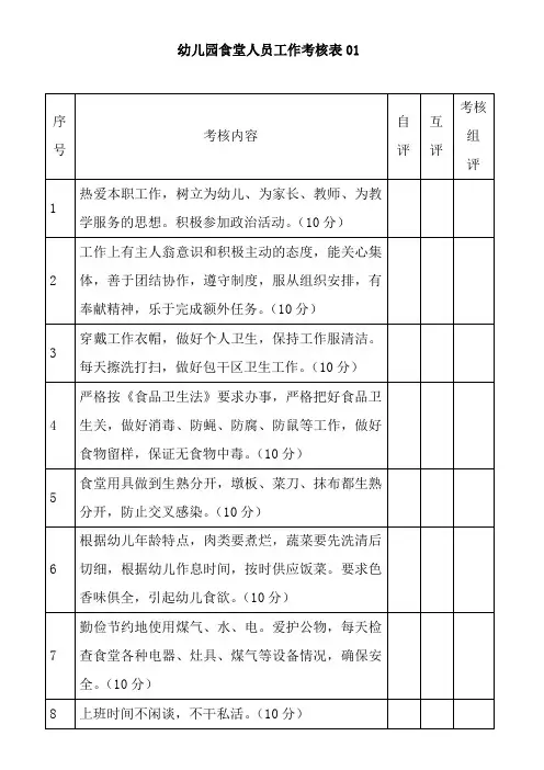 食堂人员工作考核表