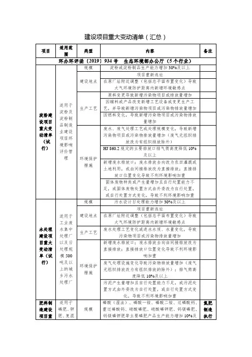 24个行业建设项目重大变动清单汇总一览表