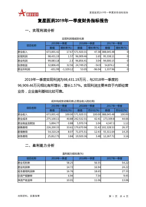 复星医药2019年一季度财务指标报告