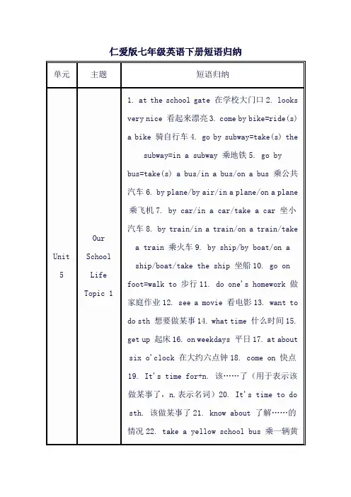 仁爱版七年级英语下册短语归纳