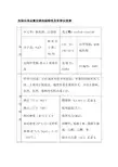 危险化学品氰化钠危险特性及有害识别表