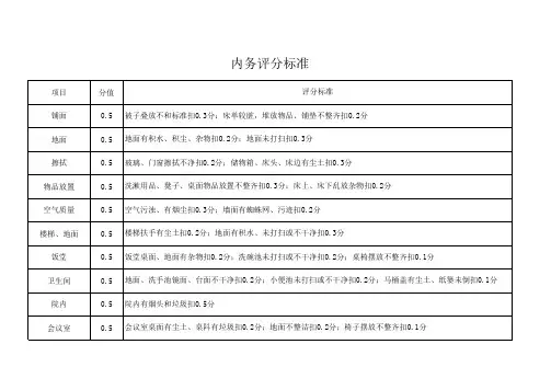 内务卫生考核表