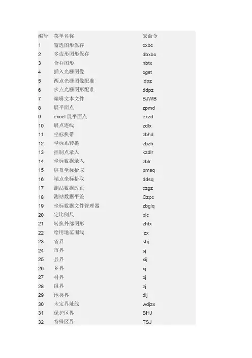 NEWMAP快捷命令及常见问题