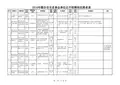 2016年烟台市直事业单位招聘考试职位表
