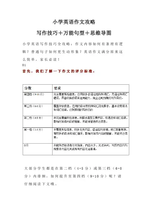 小学英语作文攻略：写作技巧+万能句型+思维导图