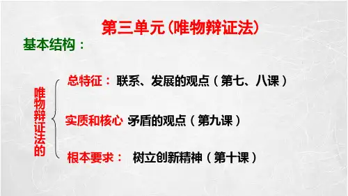 辩证否定观(更新2020高考题)