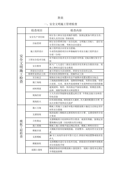 施工现场安全文明施工检查表