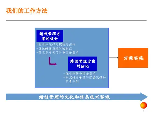 能源行业KPI绩效指标体系方法概述(ppt 53页)