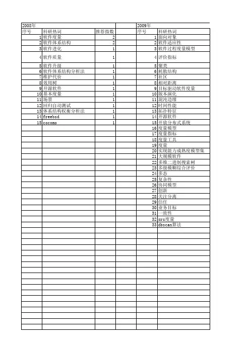 【计算机应用研究】_软件度量_期刊发文热词逐年推荐_20140722