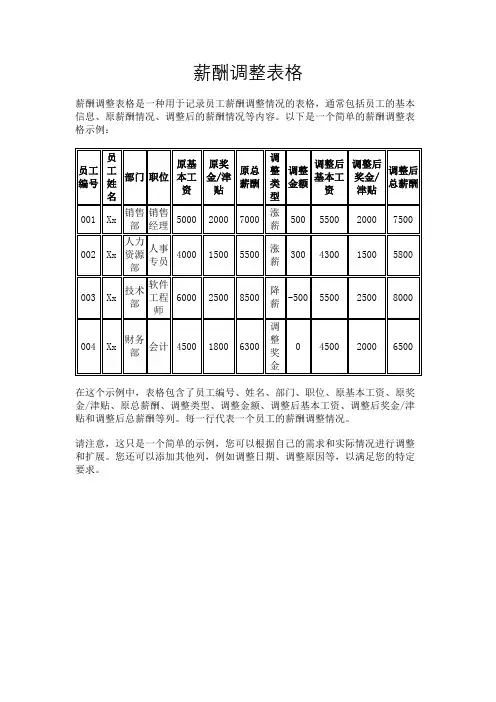 薪酬调整表格
