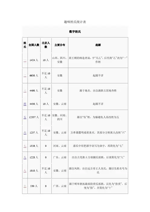 趣味姓氏统计表