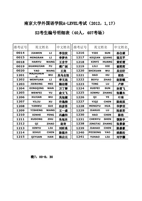 1-17,B,S2 参考人员明细