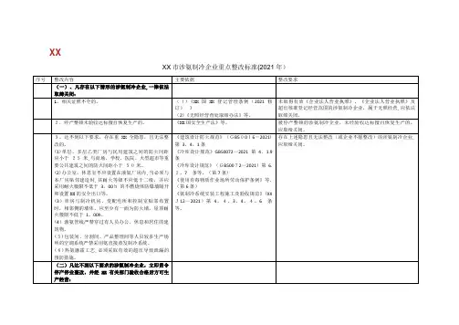 XX市涉氨制冷企业重点整改标准2018年