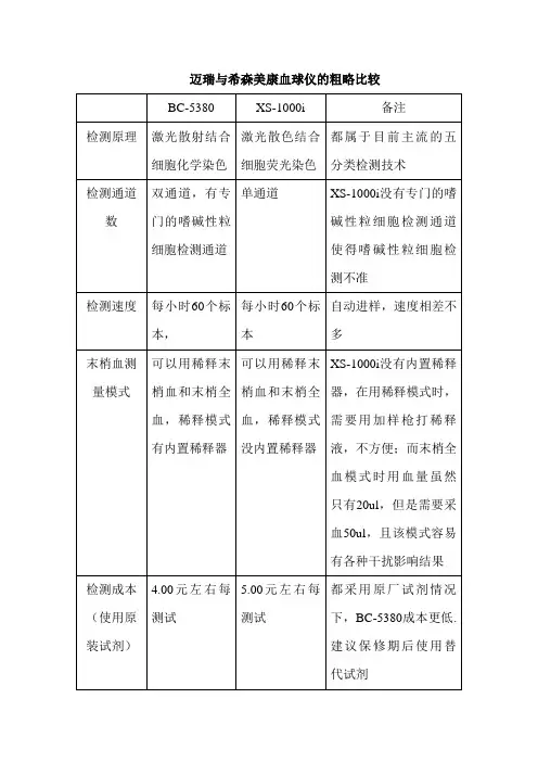 迈瑞与希森美康血球仪的粗略比较