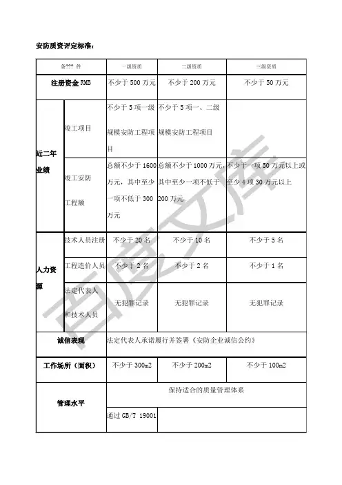 安防一二级资质申办方案