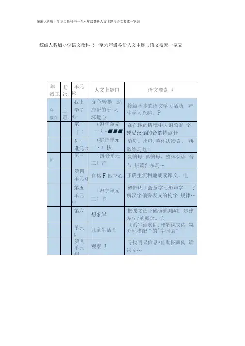 统编小学语文教科书一至六年级各册人文主题与语文要素一览表(1)