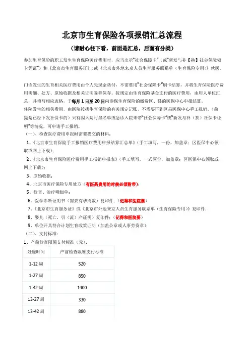 北京市生育保险各项报销汇总流程