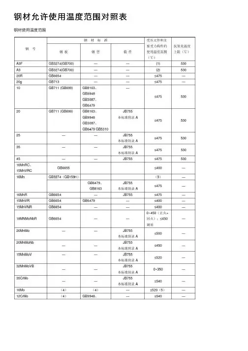 钢材允许使用温度范围对照表