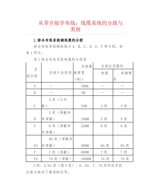 弱电安防--线缆系统的分级与类别