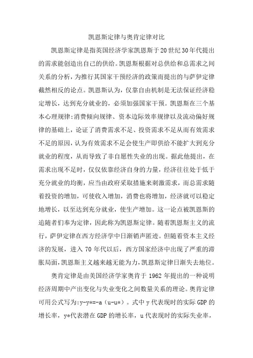 凯恩斯定律与奥肯定律对比