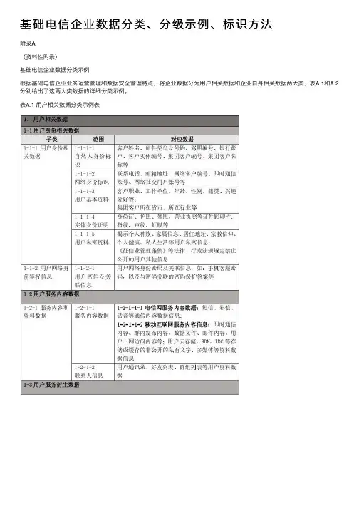 基础电信企业数据分类、分级示例、标识方法