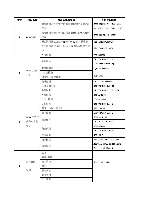 PCB印制电路板-PCB可靠性分析 精品
