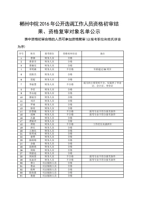 郴州中院2016年公开选调工作人员资格初审结果资格复审对