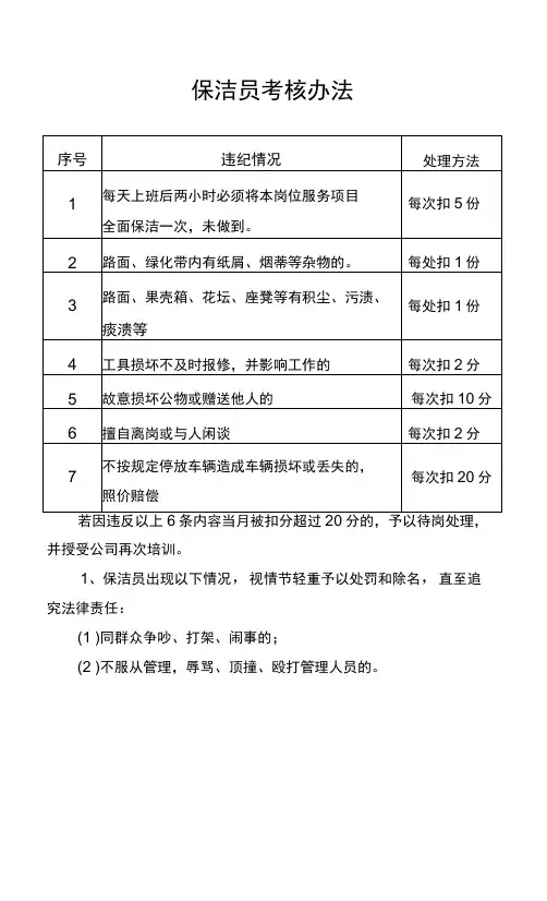 保洁员考核办法