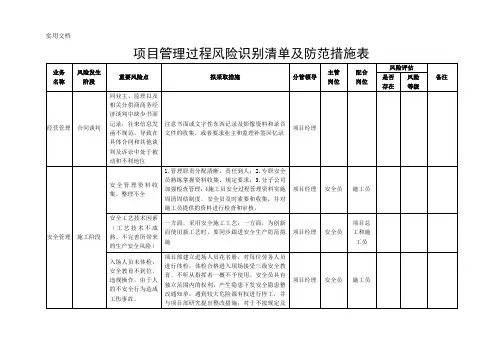项目管理过程风险识别清单及防范措施表_2