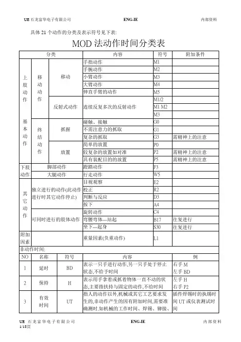 标准工时评定规则-MOD法详解