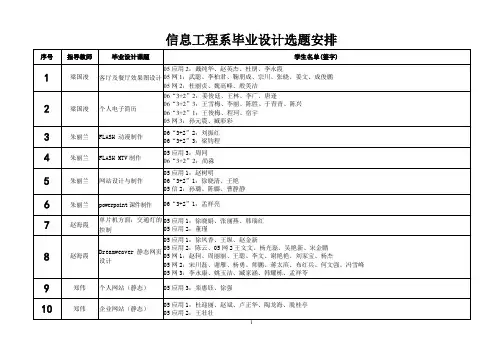 信息工程系毕业设计选题安排