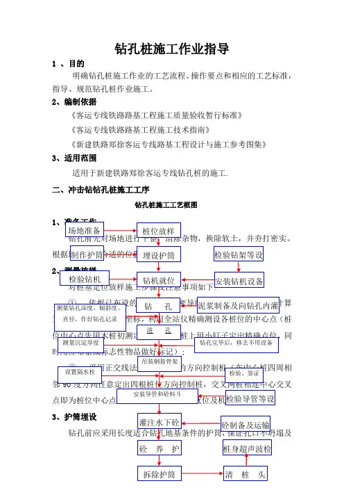 桩基钻孔桩施工作业指导书(冲击钻)