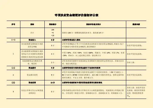 专项扶贫资金绩效评价指标评分表
