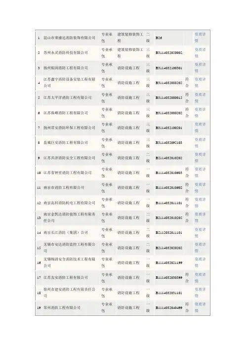江苏省消防工程企业名单