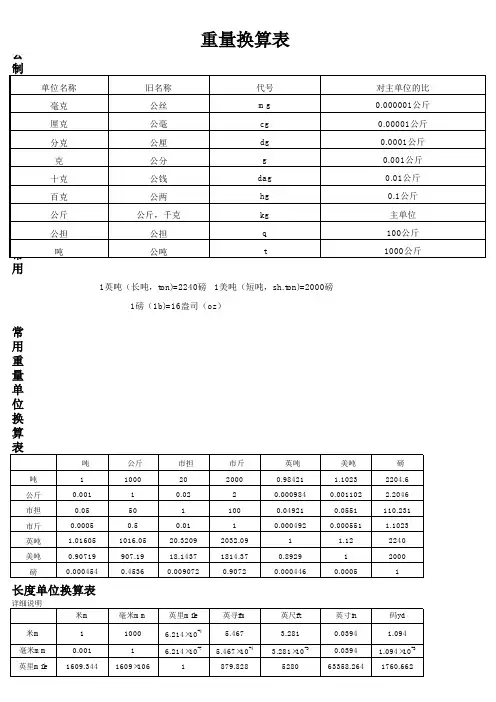 重量单位换算表1