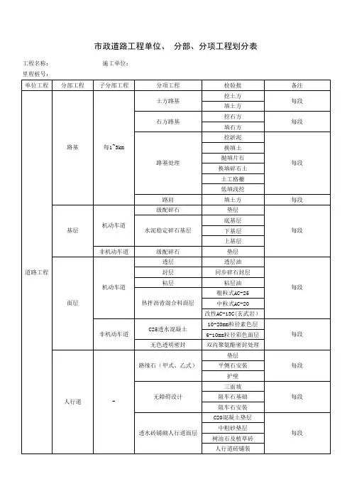 最全市政道路单位工程、分部分项工程划分
