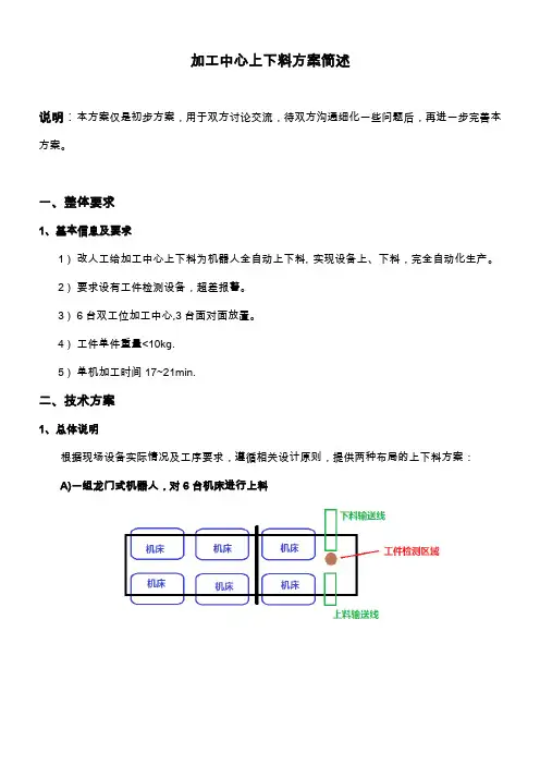 加工中心上下料方案