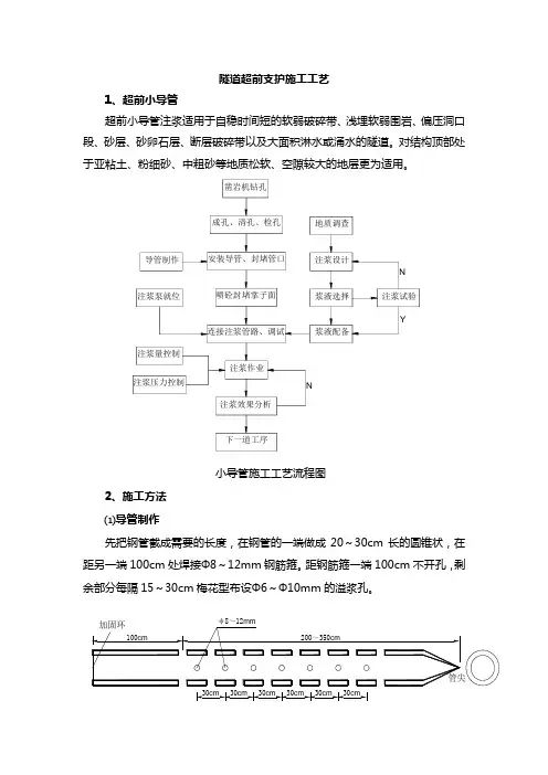 隧道超前支护施工工艺