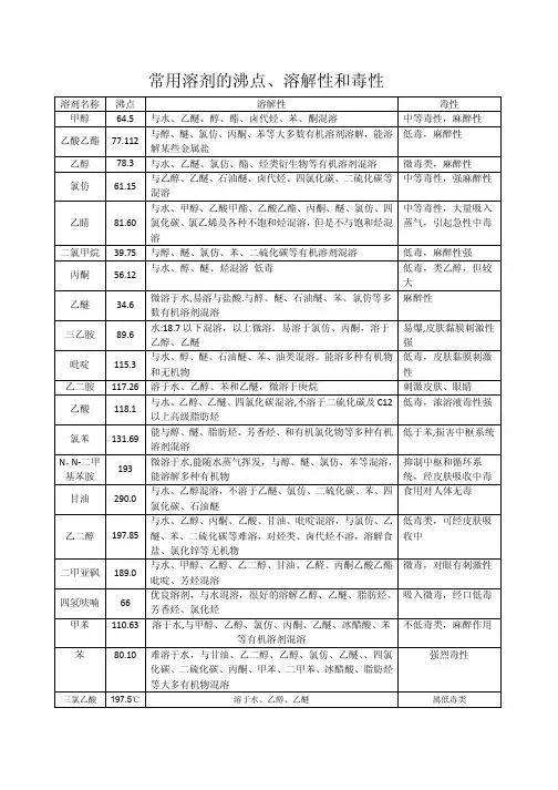 化学常用溶剂