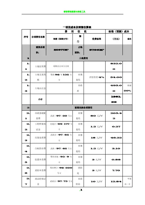 房地产项目开发成本估算表